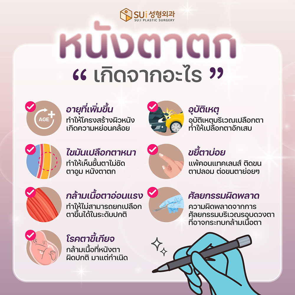 ปัญหาหนังตาตก เกิดจาก